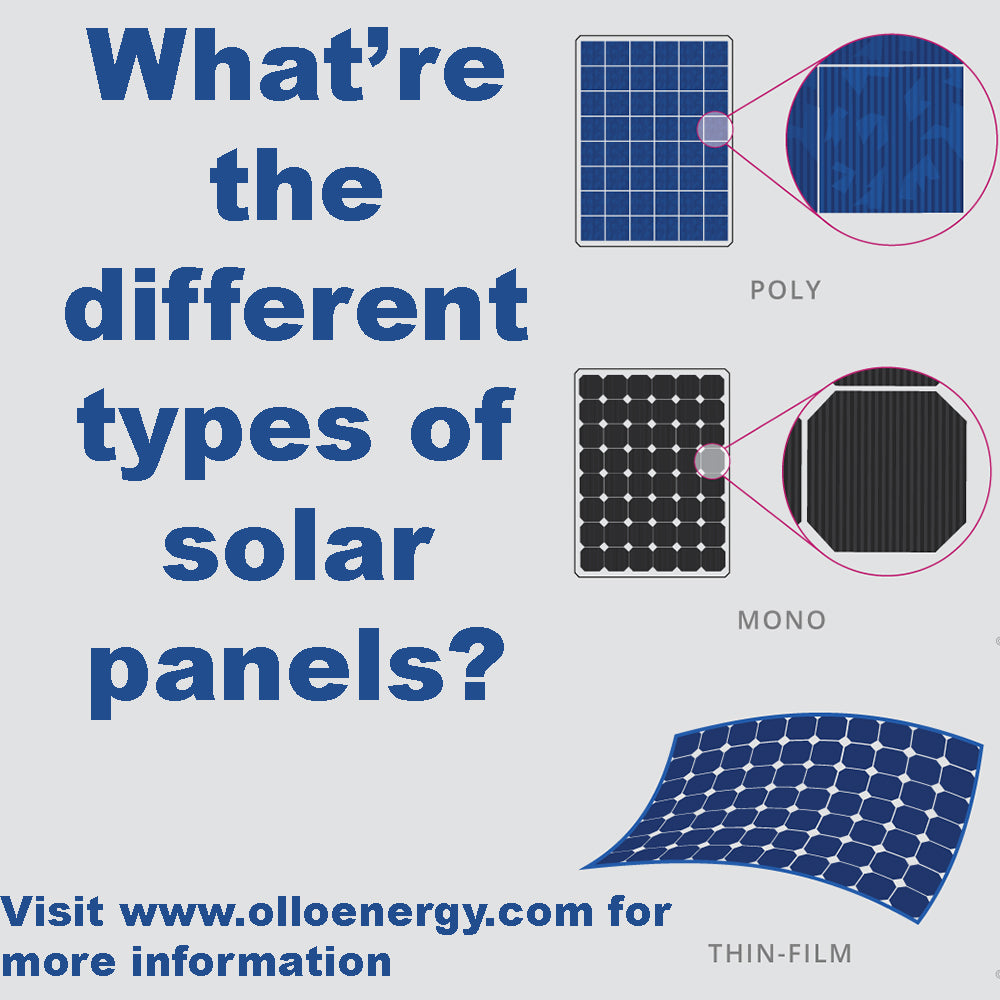 Types of Solar Photovoltaic (PV) Panels